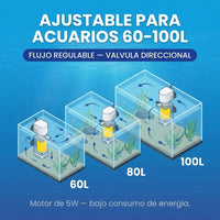Filtro Sumergible 4 en 1 para Acuarios | Agua Cristalina y Sin Algas - 6