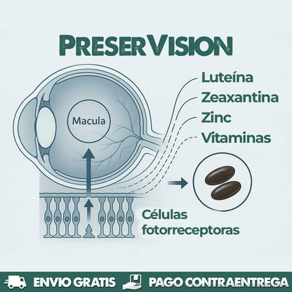 PreserVision - Recupera tu nitidez ocular
